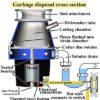 Garbage-disposal-cross-section-2-400