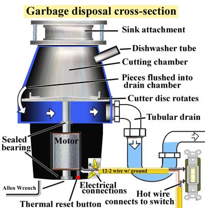 DIY Tutorial: How to Replace a Garbage Disposal